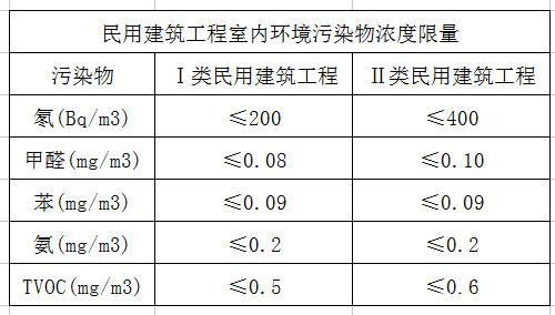 深圳室内空气检测 深圳室内空气检测