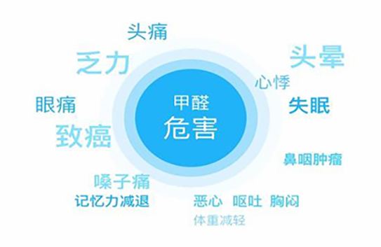 深圳正规甲醛检测单位有哪些？