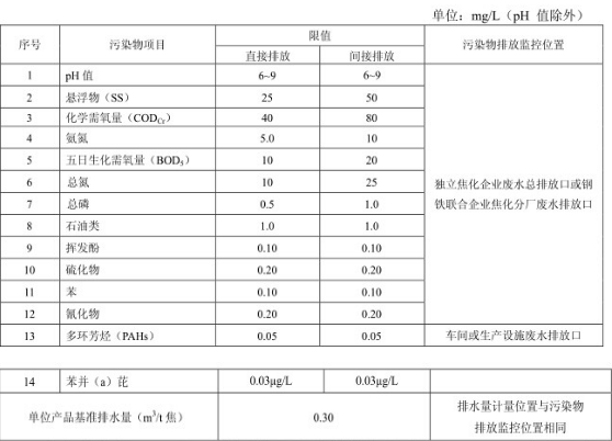 深圳水质检测机构
