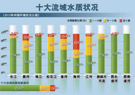 深圳水质检测机构